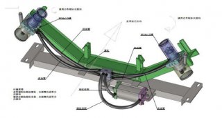 三原全自动液压皮带纠偏装置
